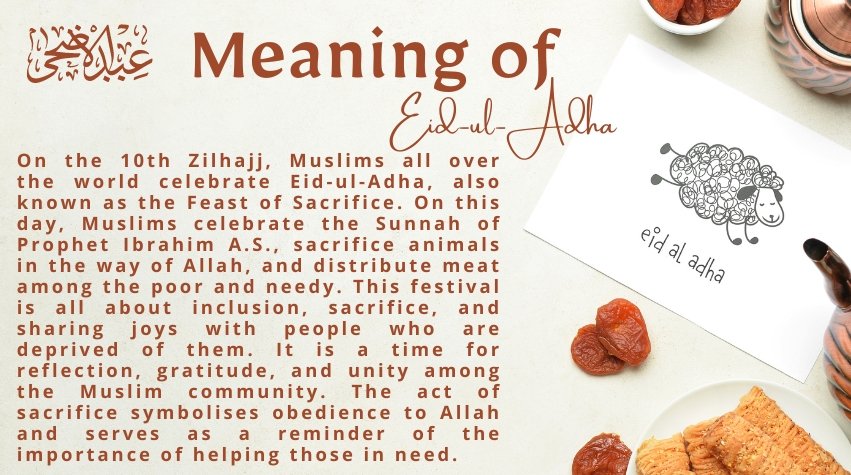 Meaning of Eid-ul-Adha